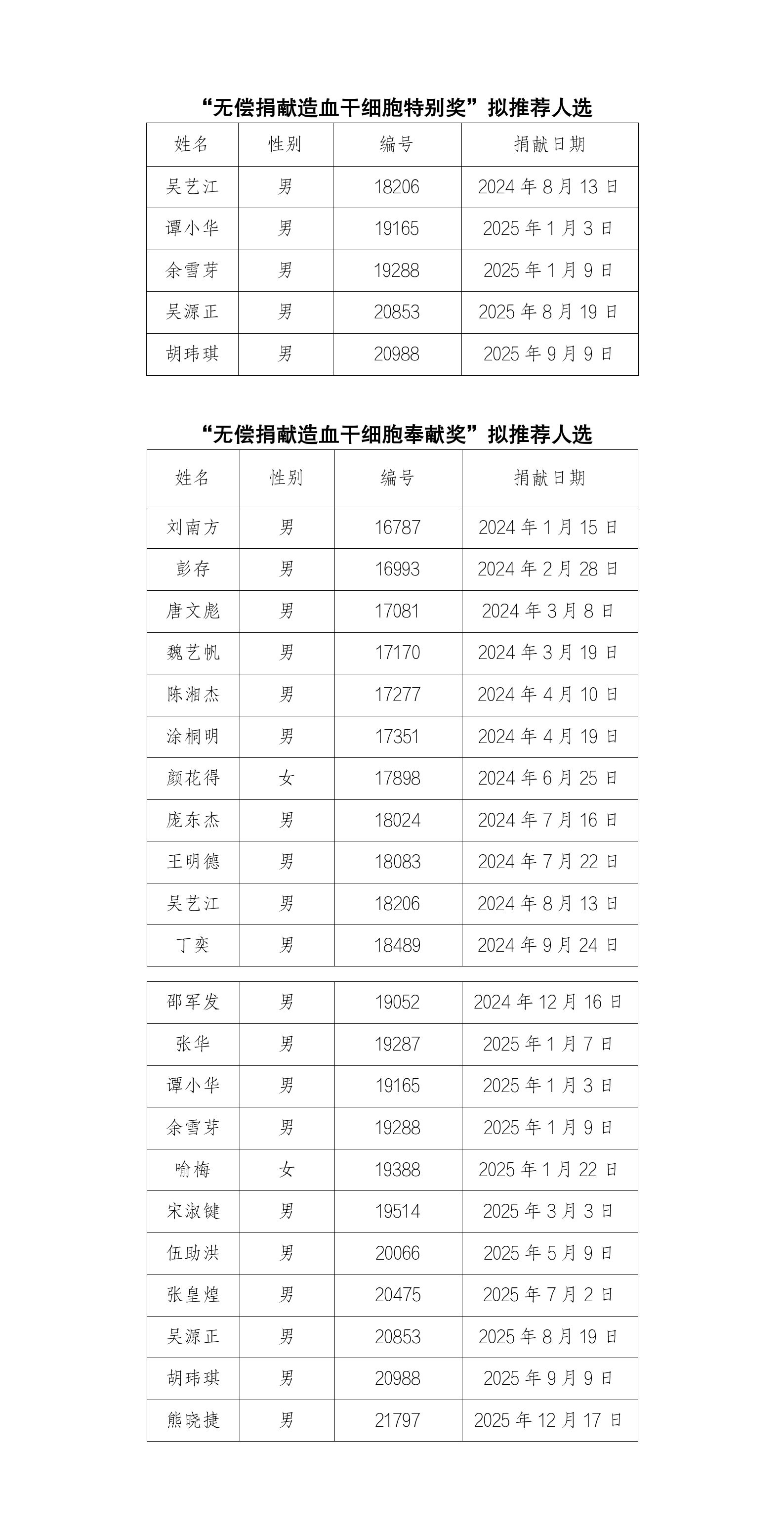 2024-2025年造干捐献者申报奉献和特别奖拟公示名单_01.png